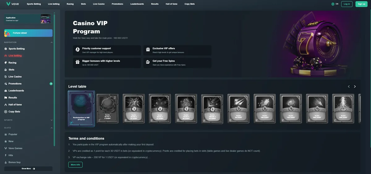 Vave VIP page listing rewards by level and the rule for earning points